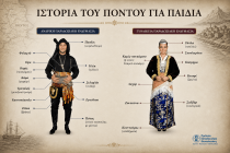Η ιστορία του ποντιακού ελληνισμού
