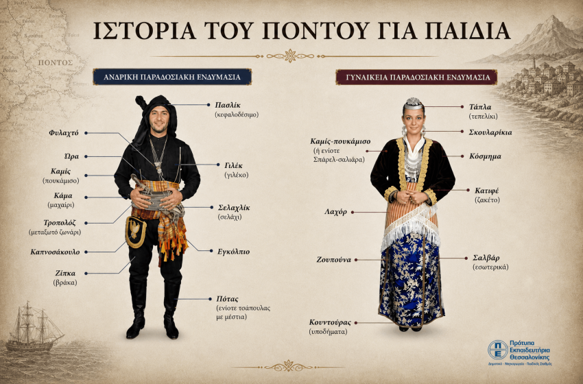 Η ιστορία του ποντιακού ελληνισμού